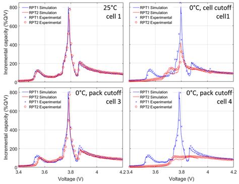 Lithium-Ion Cell Fault Detection by Single-Point Impedance Diagnostic ...