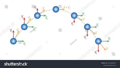 Image result for Projectile Motion Simple Diagram