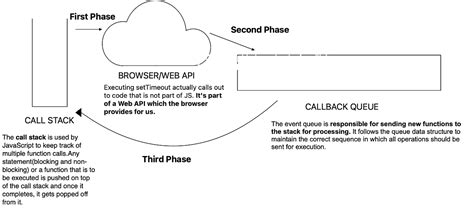Image result for setTimeout JavaScript