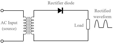 Diode as a Rectifier - Physics Class 12 - NEET PDF Download