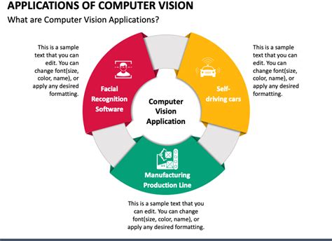 Dept. of Computer Science & Application