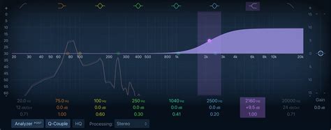 What Is Noise Floor And Why Does It Matter? - HMGAudio