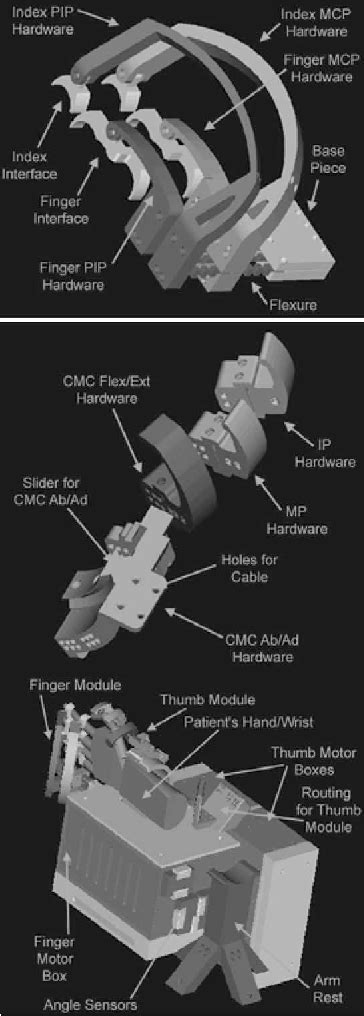 Image result for What Is Hand in Hand Module
