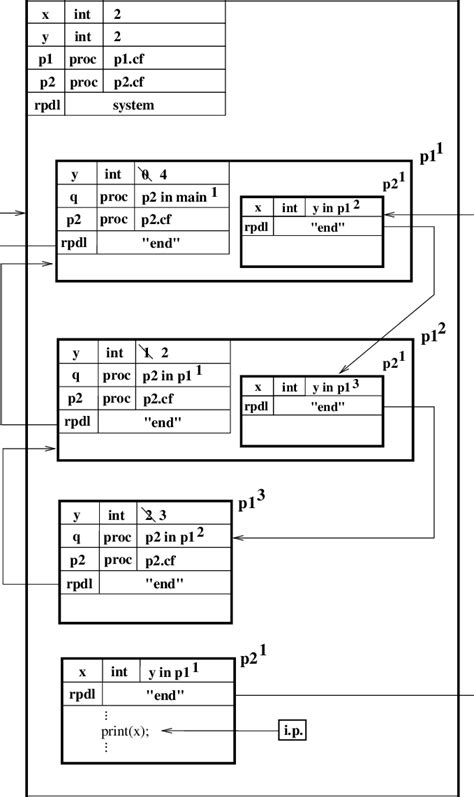 Procedural Code 的图像结果