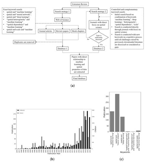 Image result for Spatial Data Machine Learning