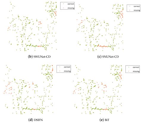 A Transformer-Based Neural Network with Improved Pyramid Pooling Module ...