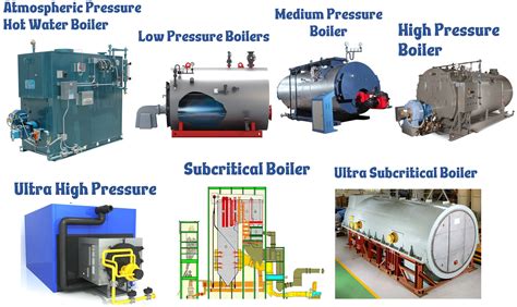 Boiler Types and Classifications for Industrial and Commercial Use