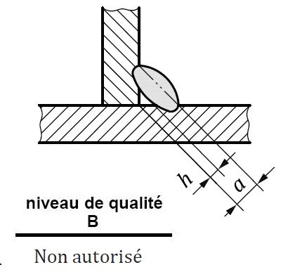 critères d’acceptation des défauts de soudure sur soudure d’angle