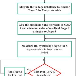 Image result for Optimisation Model