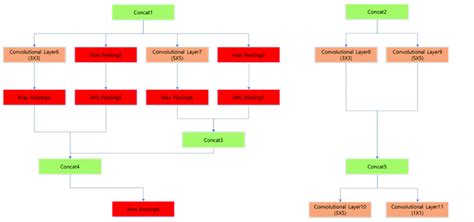 Convolution2d Layer Block Diaram 的图像结果