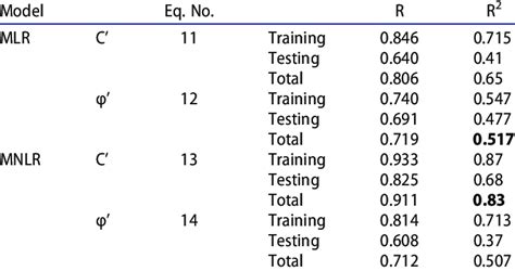 Image result for Cod Prediction Model Using Mnlr in Excel