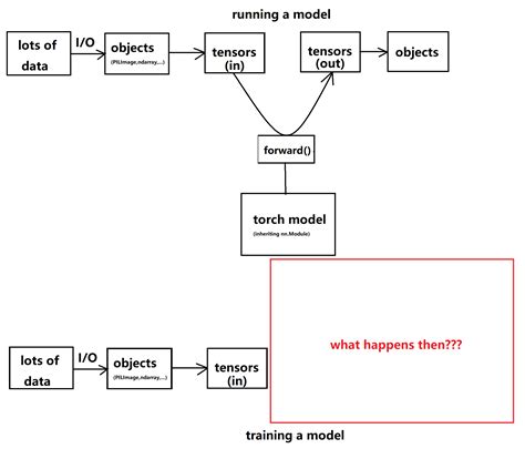 Image result for D/<Script