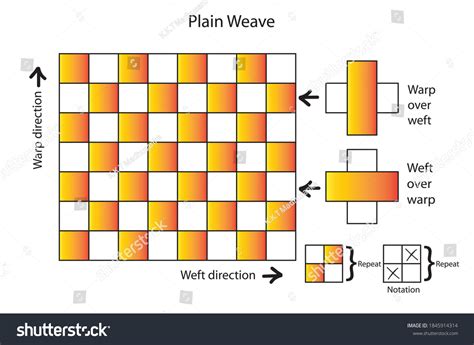 Warp And Weft Diagram