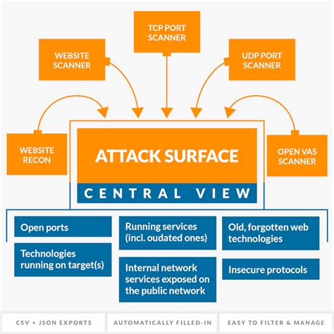 Image result for Network Vulnerability Tools