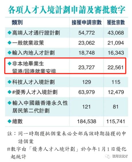 去香港留学进修读研如何落户香港身份？怎么申请？学费多少？