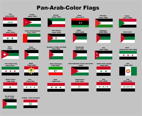 Pan Arab Flag