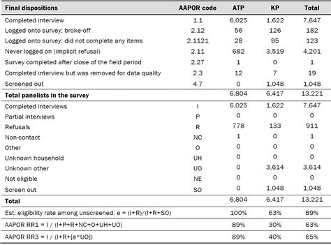 Majority of Americans have heard of ChatGPT, but few have tried it | Pew Research Center