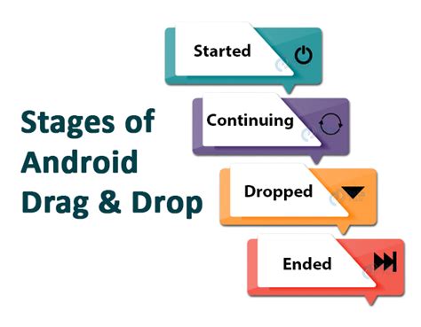 Image result for Drag and Drop in Android