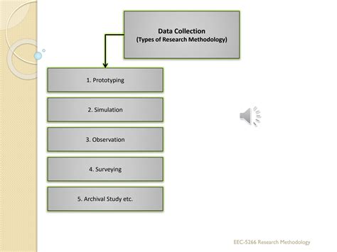 Image result for Types of Research Methodology Short Notes