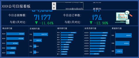 Excel公司经营融资销售数据看板，动态数据多维显示图表拿来就用 - 模板终结者