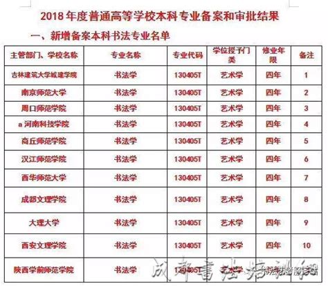 广东高校排名2022最新排名 广东十大名校名单