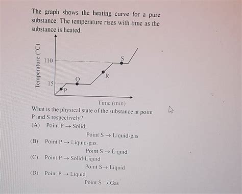 Heating Curve Graph 的图像结果