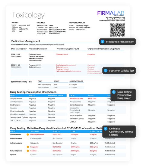 Toxicology – Firmalab