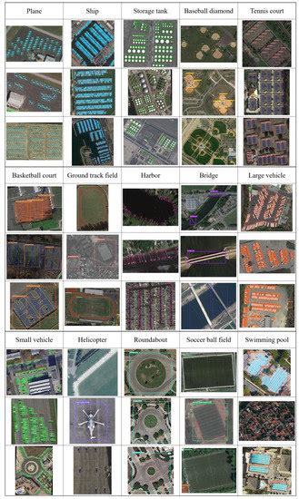 Geospatial Object Detection on High Resolution Remote Sensing Imagery ...