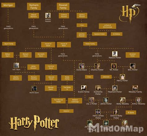 Image result for Sesame Tree Potter