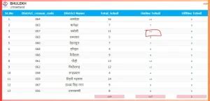 Bhulekh UK (Uttarakhand) देवभूमि,खसरा / खतौनी,भू-नक्शा देखें @ bhulekh ...