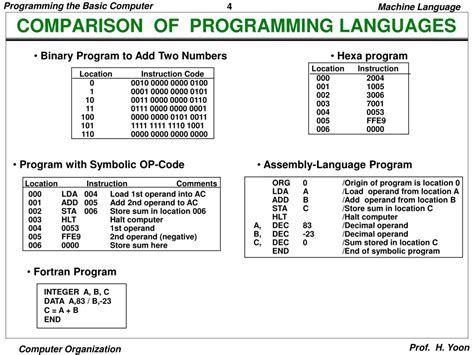 Is Computer Code the Same Everywhere 的图像结果