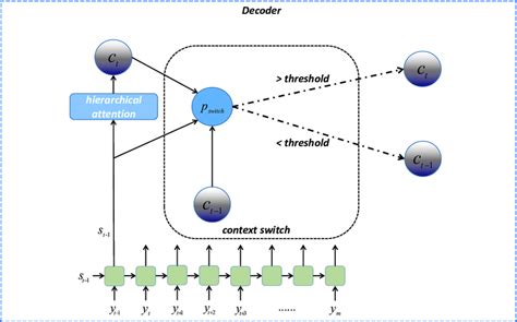 Context Switch Simpl Edigram 的图像结果