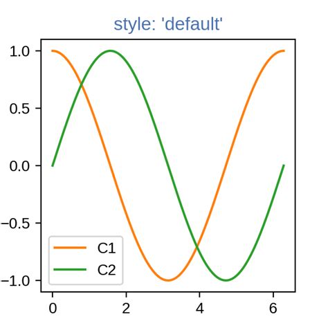 Matplotlib Color Code 的图像结果