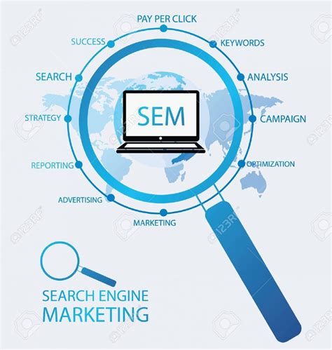 Search Engine Marketing 101: A Guide On SEM | Marketing Signal Lab