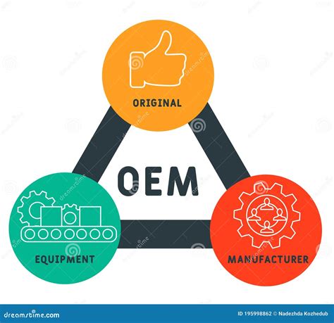 OEM Meaning: What Does OEM Mean and Stand for? • 7ESL