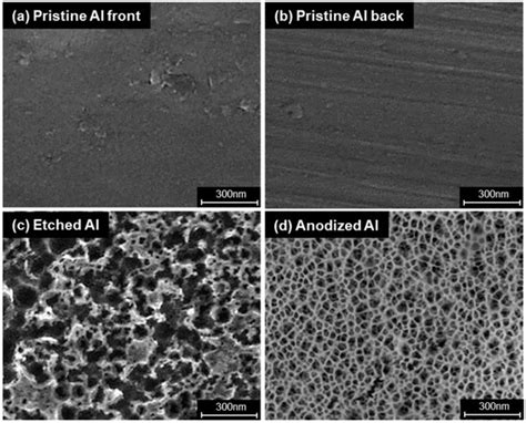 Aluminum Foil Surface Etching and Anodization Processes for Polymer 3D ...
