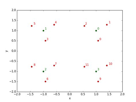 Image result for Nearest Neighbour Search for Distance Matrix Python