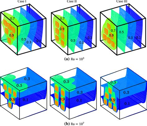 Image result for Isothermal Examples