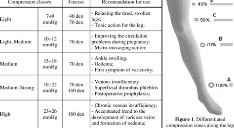 Compression Therapy Class 的图像结果