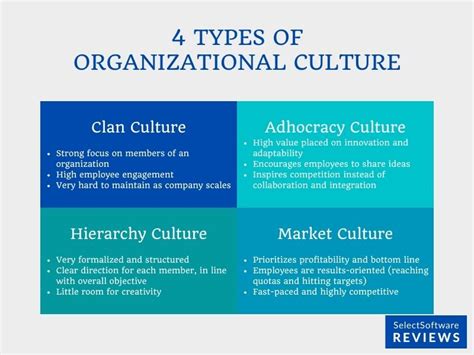 Organizational Culture 的图像结果