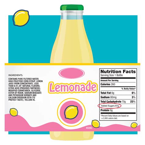 lemonade-with-nutrition-facts | Rethink Your Drink