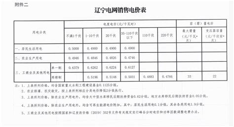 淡蓝简约物业管理有限公司收费收据Excel模板下载_熊猫办公