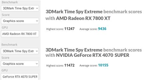 Image result for Video Card Benchmark