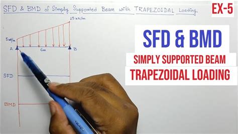 Image result for Triangular and Trapezoidal Load