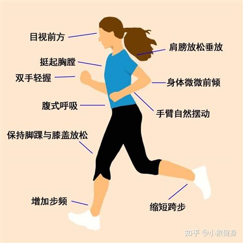 跑步 的图像结果