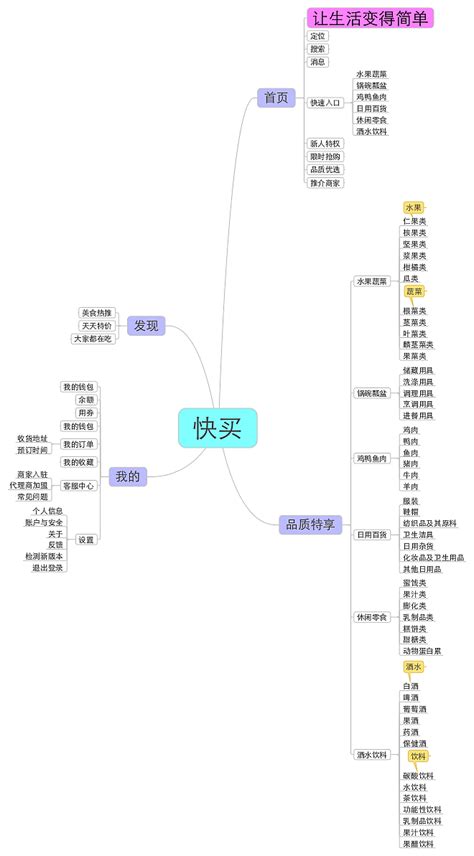 思维导图模板大全哪里有下载？_知犀官网