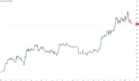 Image result for Bit Forex Tutorial