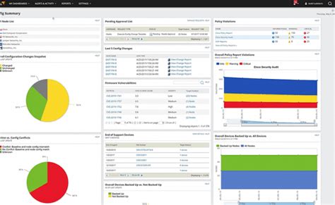 SolarWinds Network Configuration 的图像结果