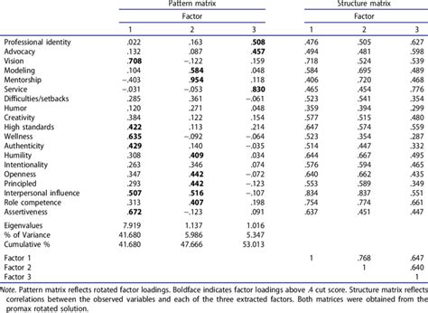 Exploratory Factor Analysis 的图像结果