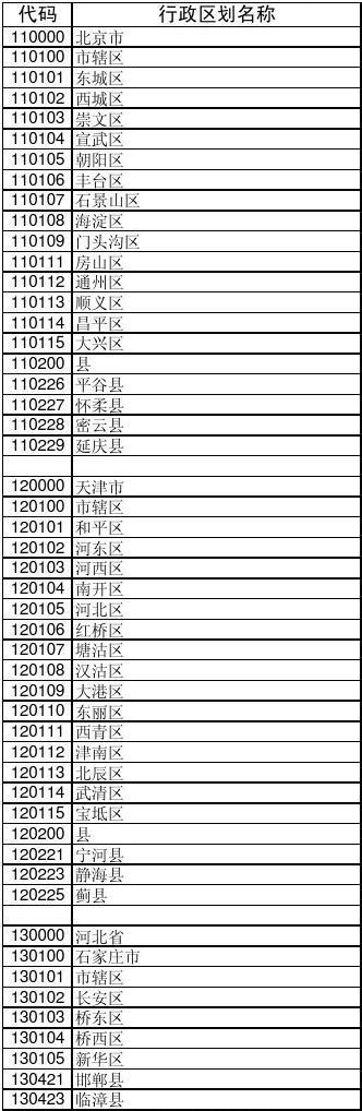 2015年湖北省行政区划代码表_word文档在线阅读与下载_无忧文档